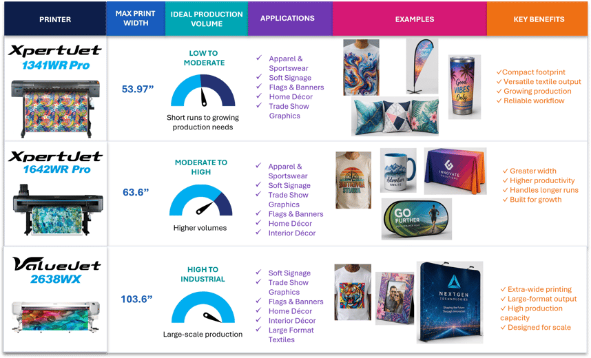 Dye Sublimation MUTOH Application Matrix